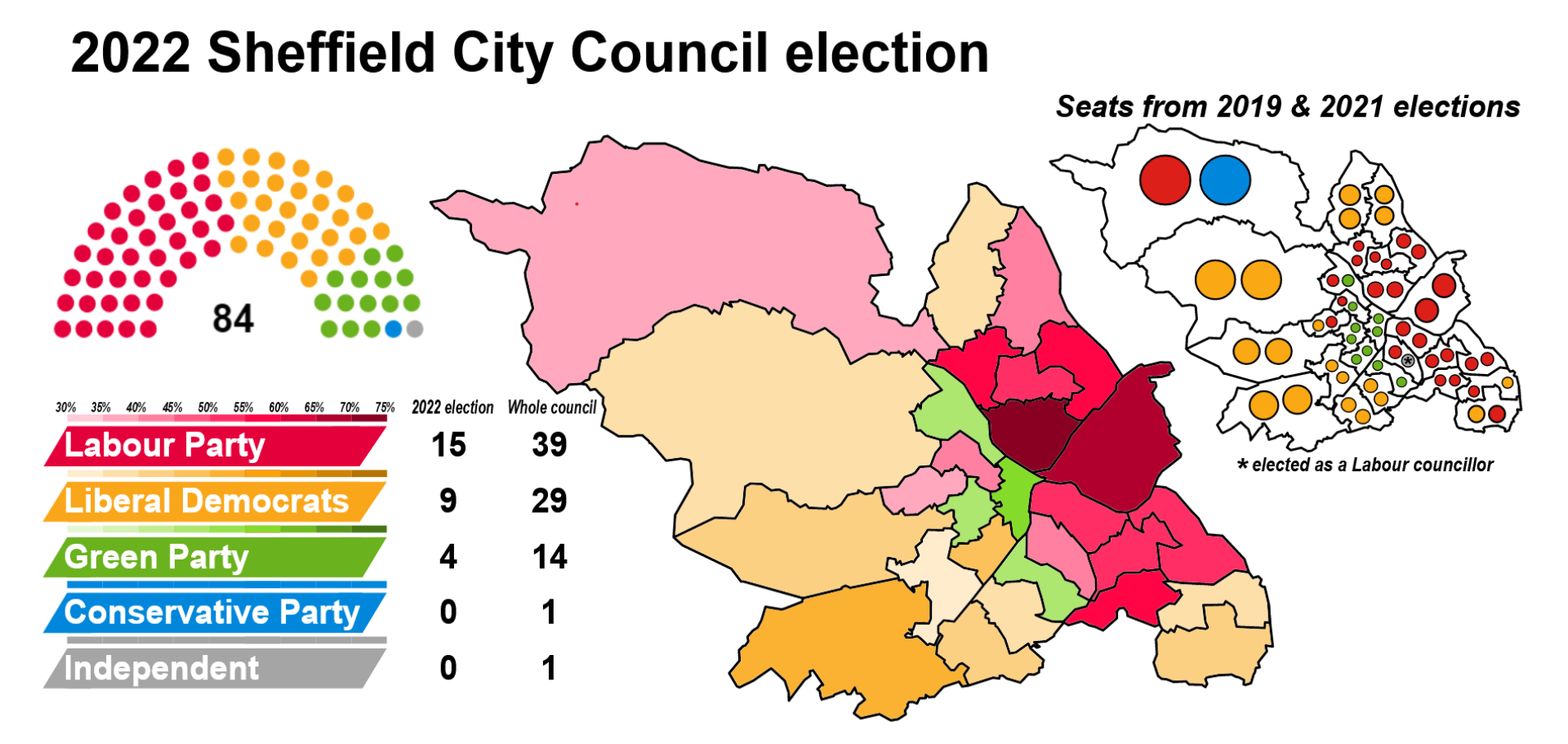 2022 Sheffield City Council election